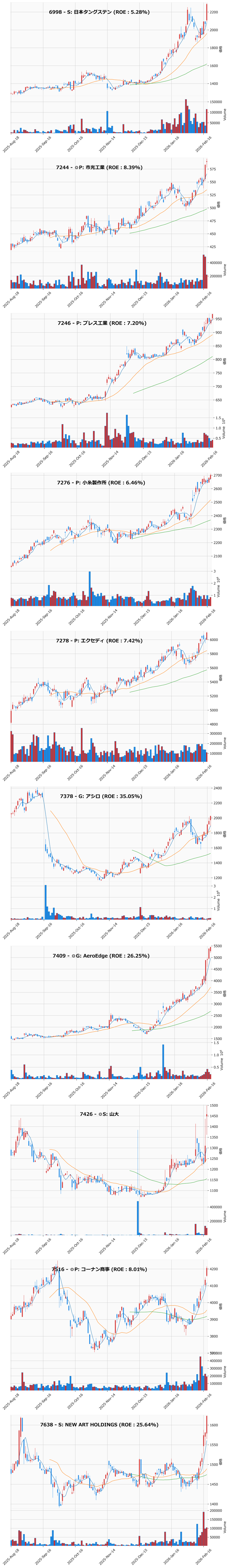 レンジブレイク銘柄チャート