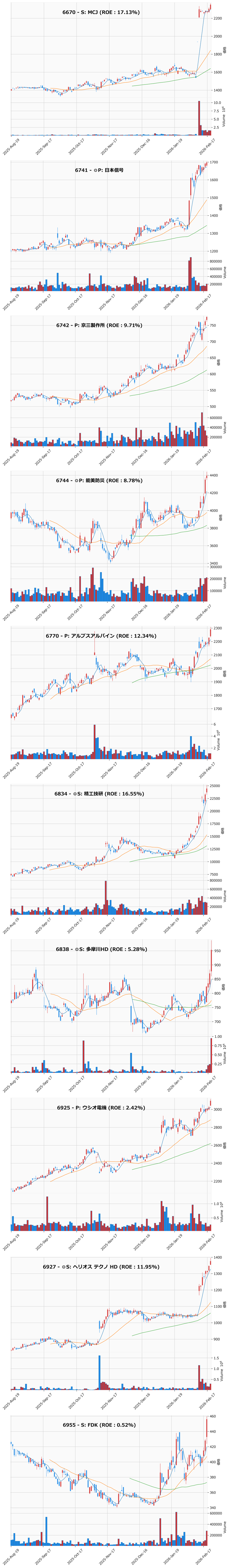 レンジブレイク銘柄チャート