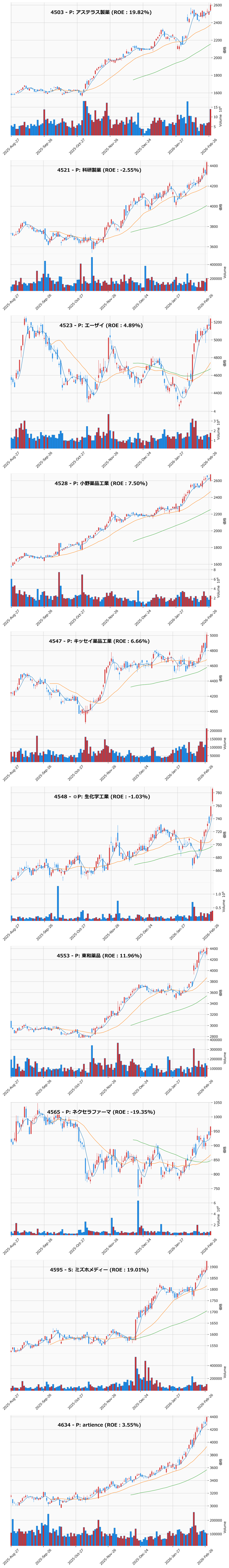 レンジブレイク銘柄チャート