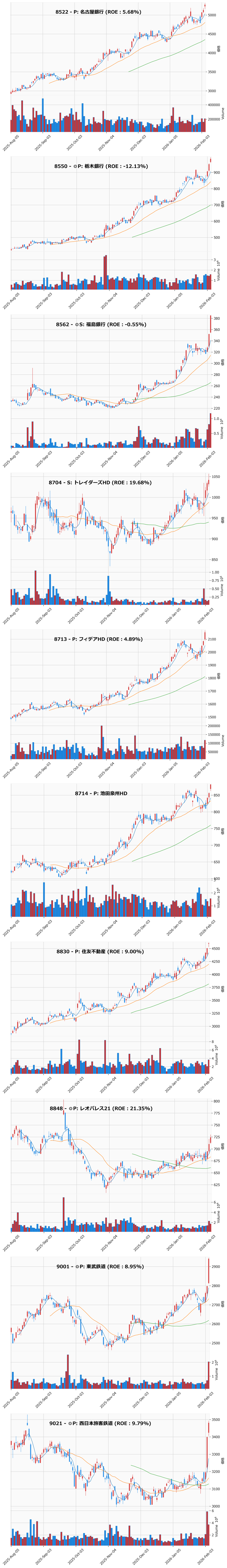 レンジブレイク銘柄チャート