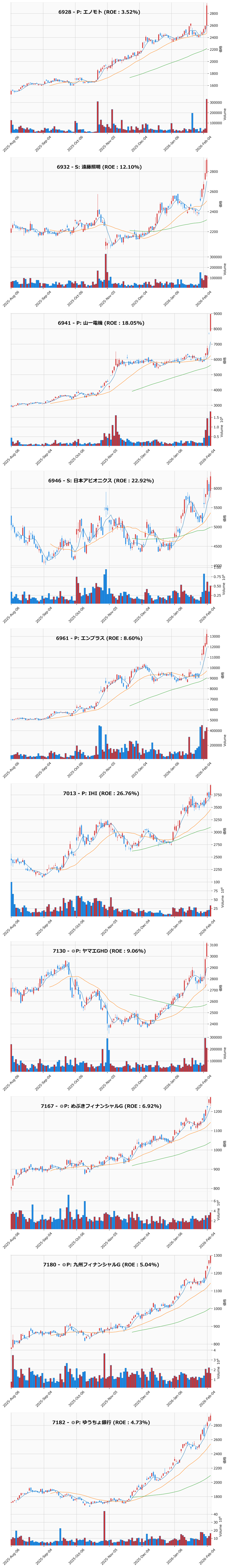 レンジブレイク銘柄チャート
