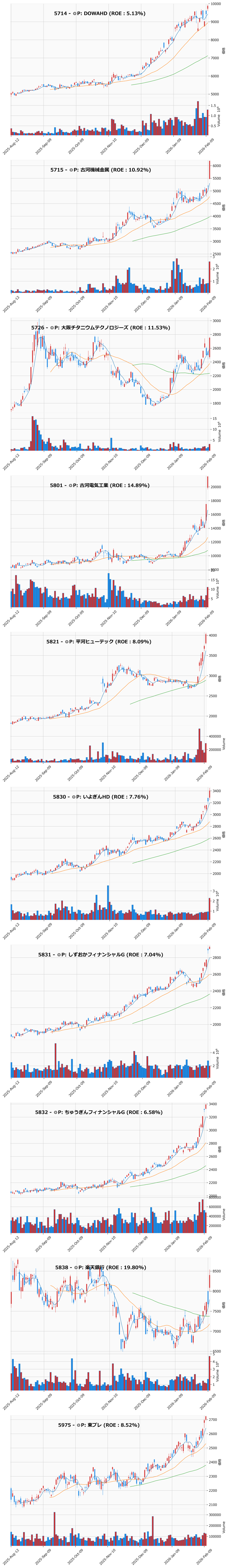 レンジブレイク銘柄チャート