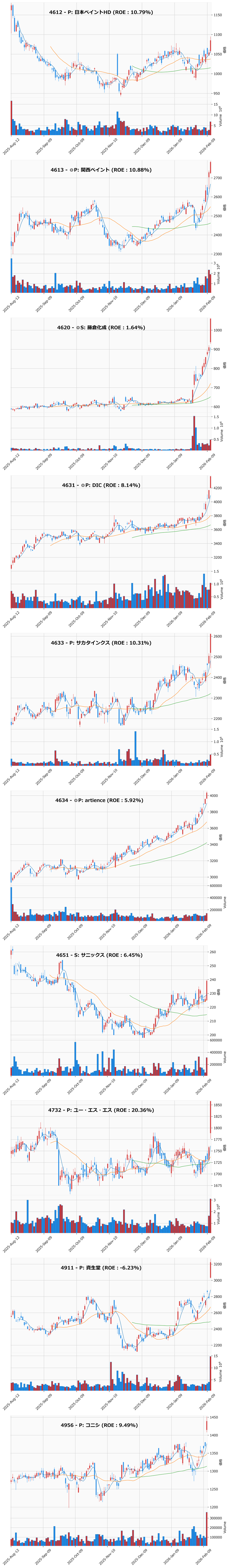 レンジブレイク銘柄チャート