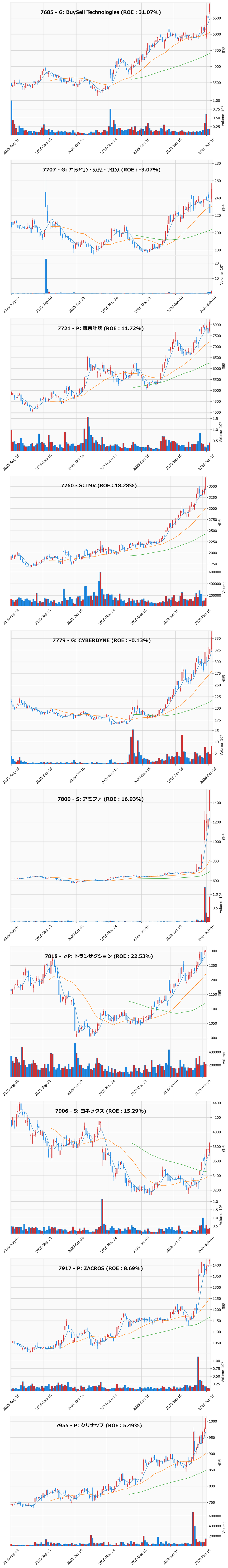 レンジブレイク銘柄チャート