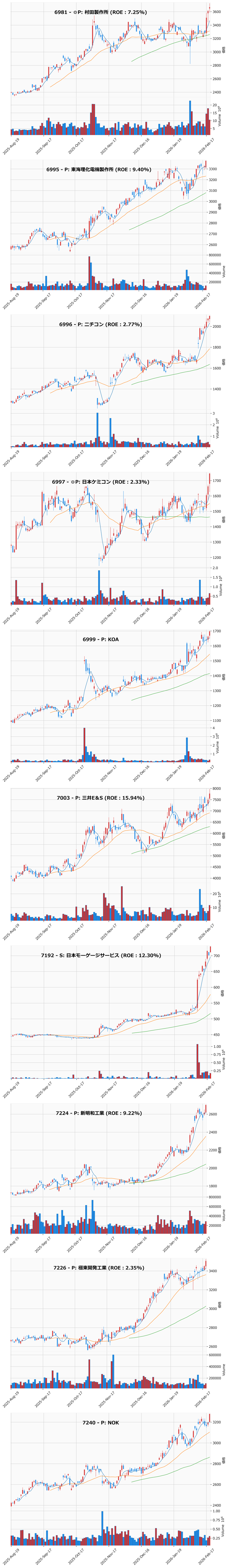 レンジブレイク銘柄チャート