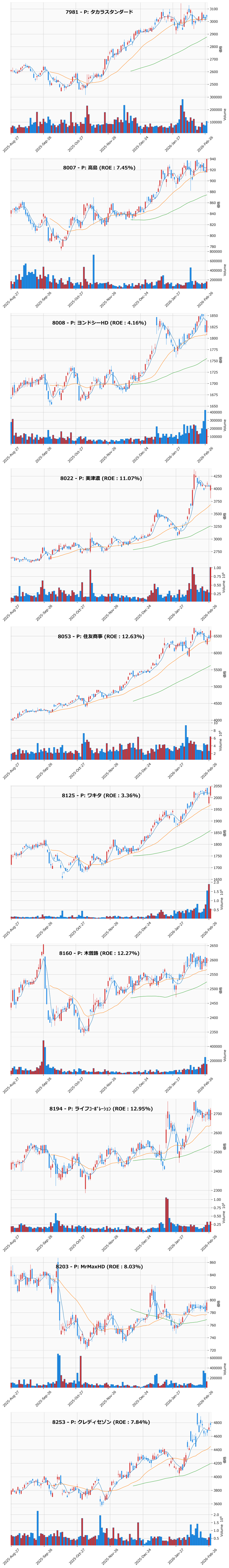 押し目銘柄チャート