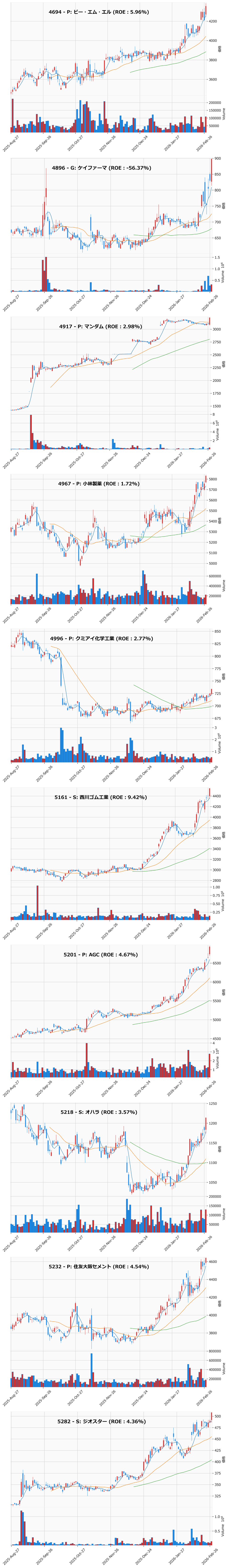 レンジブレイク銘柄チャート