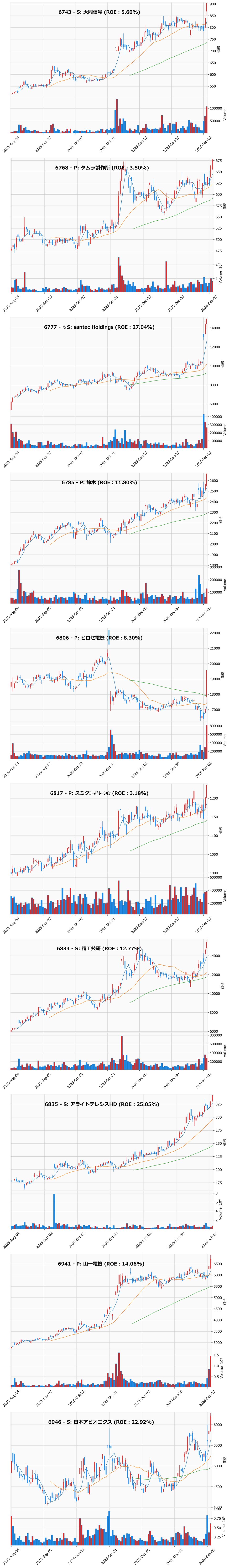レンジブレイク銘柄チャート