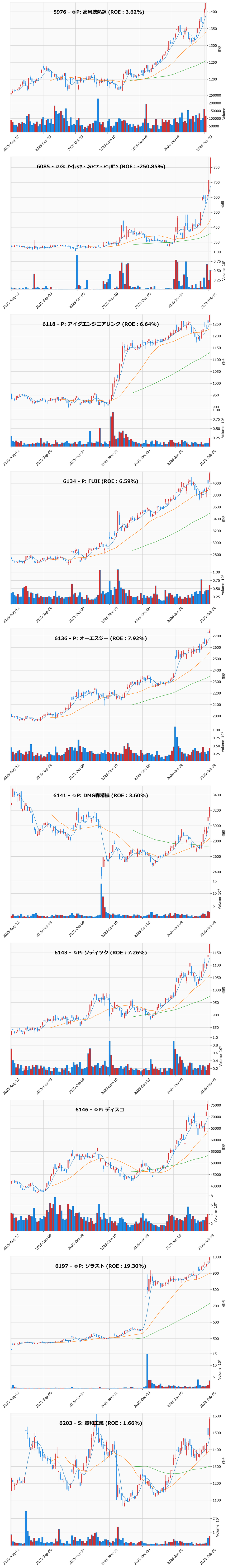 レンジブレイク銘柄チャート