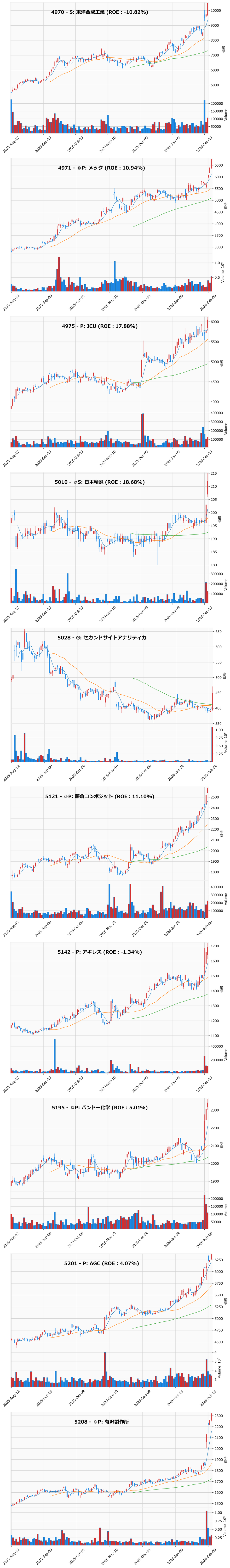 レンジブレイク銘柄チャート