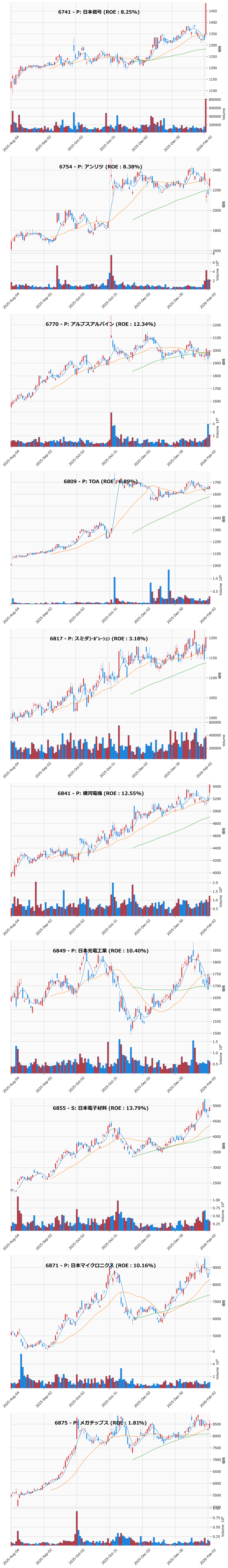 押し目銘柄チャート