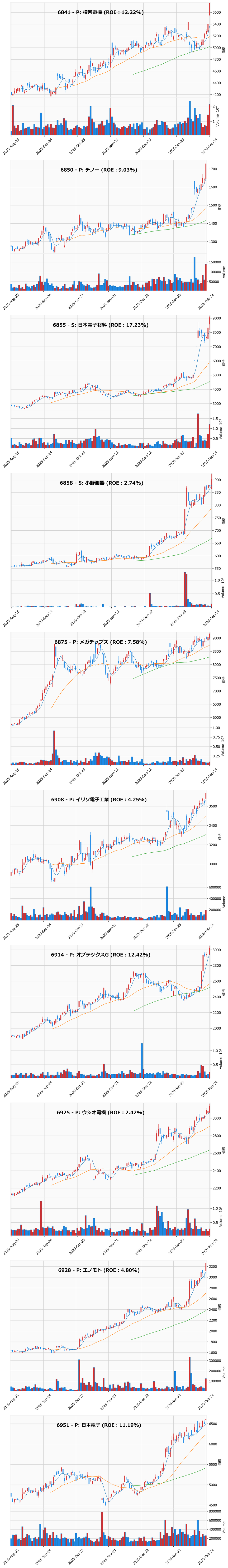 レンジブレイク銘柄チャート