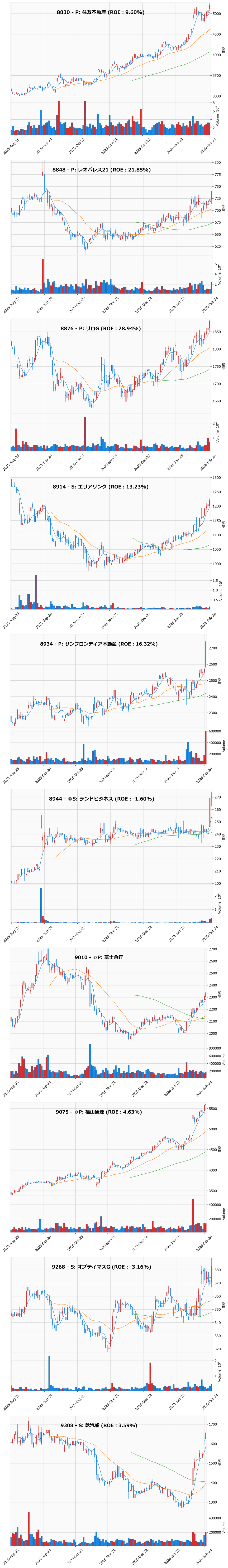 レンジブレイク銘柄チャート