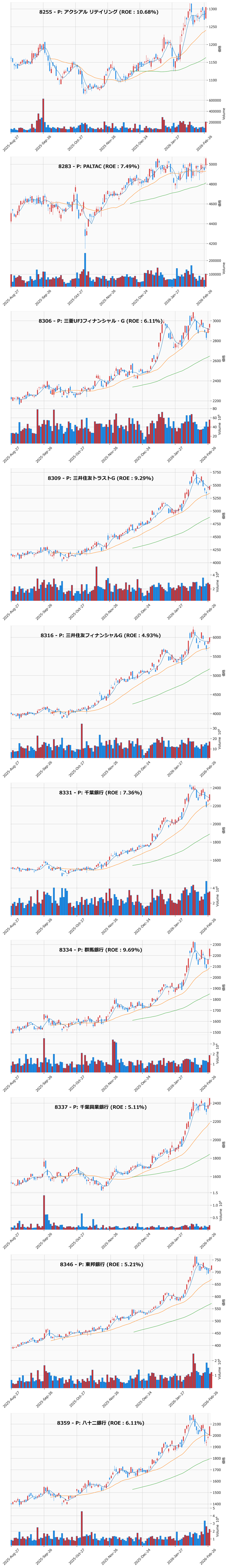 押し目銘柄チャート