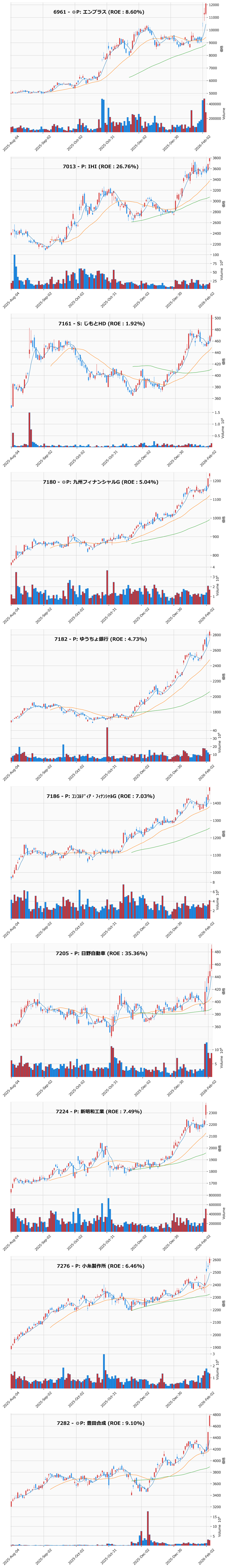 レンジブレイク銘柄チャート