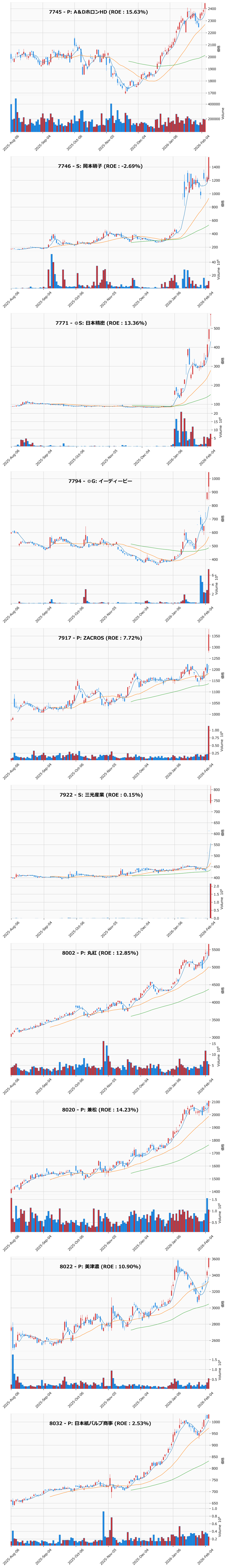 レンジブレイク銘柄チャート