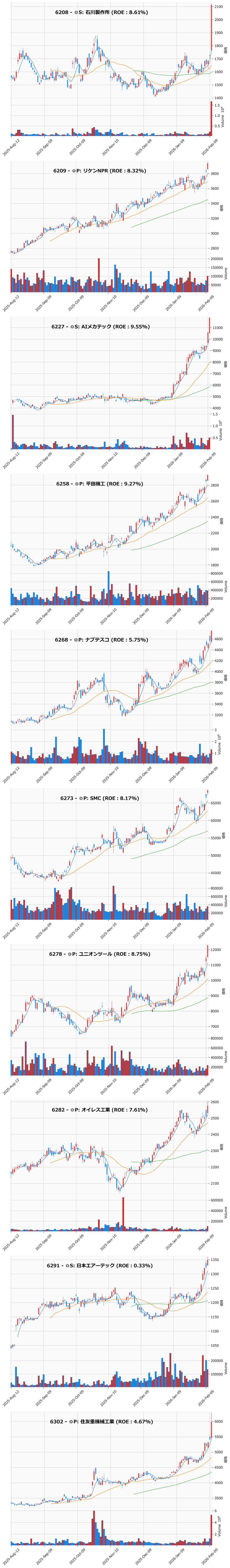 レンジブレイク銘柄チャート