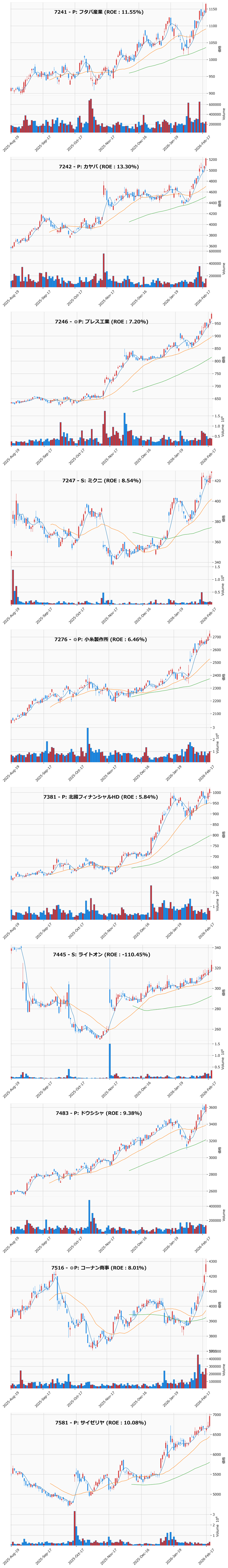 レンジブレイク銘柄チャート