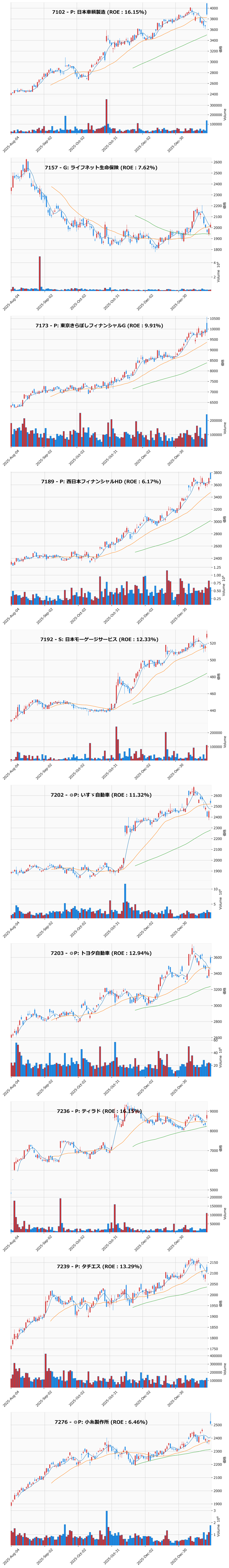 押し目銘柄チャート