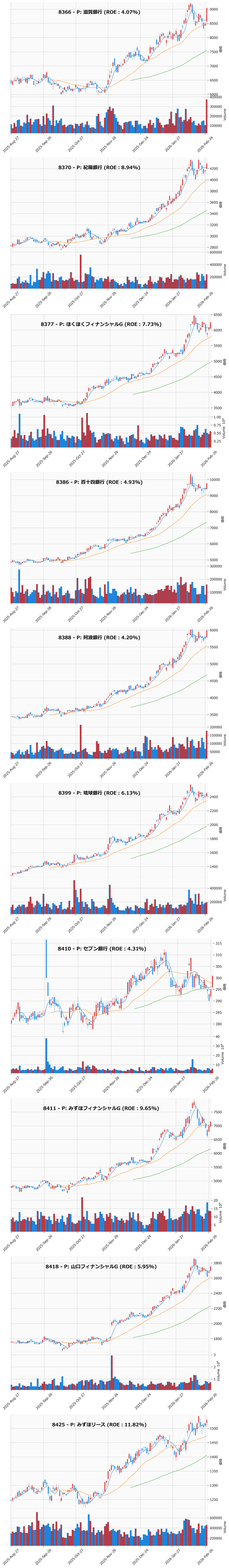 押し目銘柄チャート