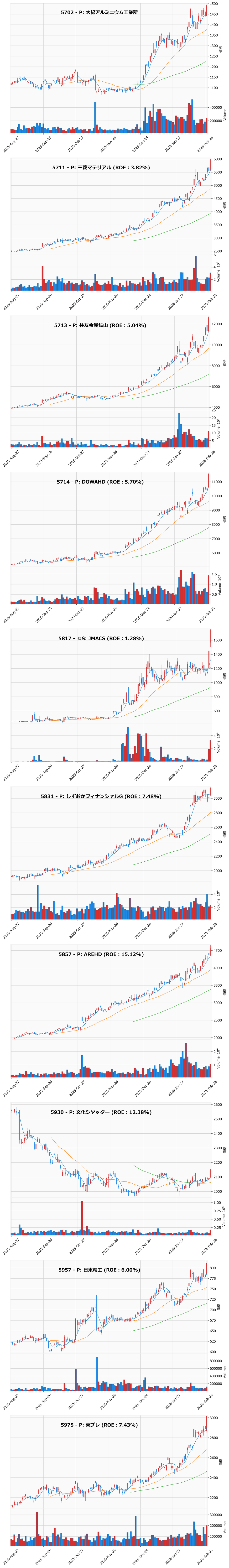 レンジブレイク銘柄チャート