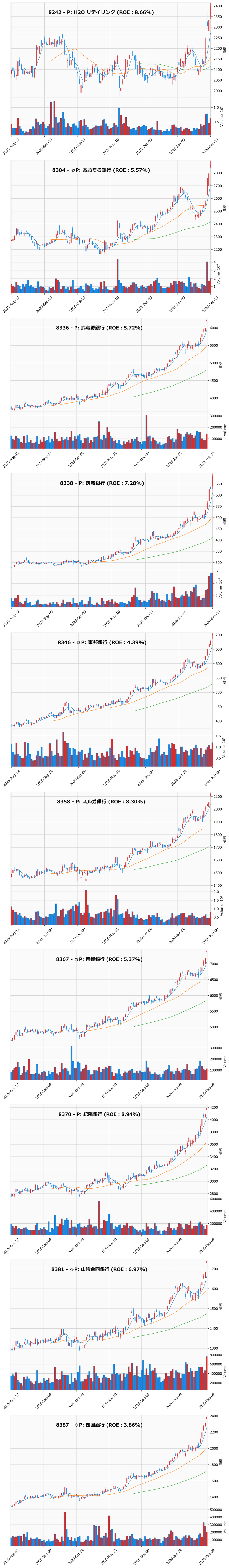レンジブレイク銘柄チャート