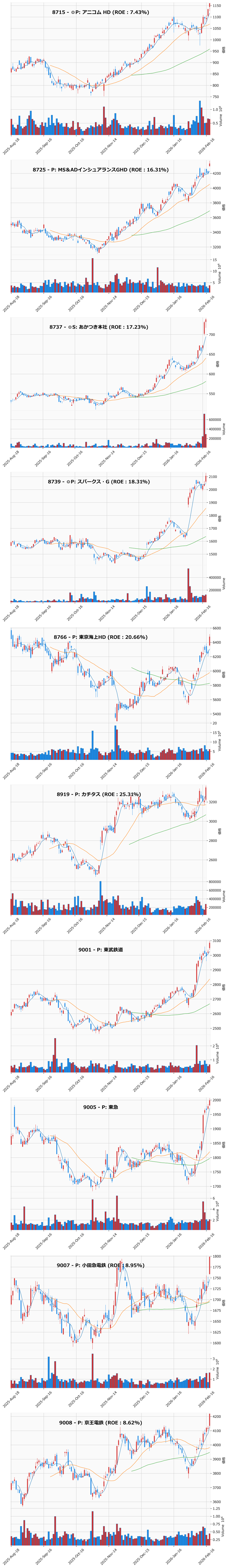 レンジブレイク銘柄チャート