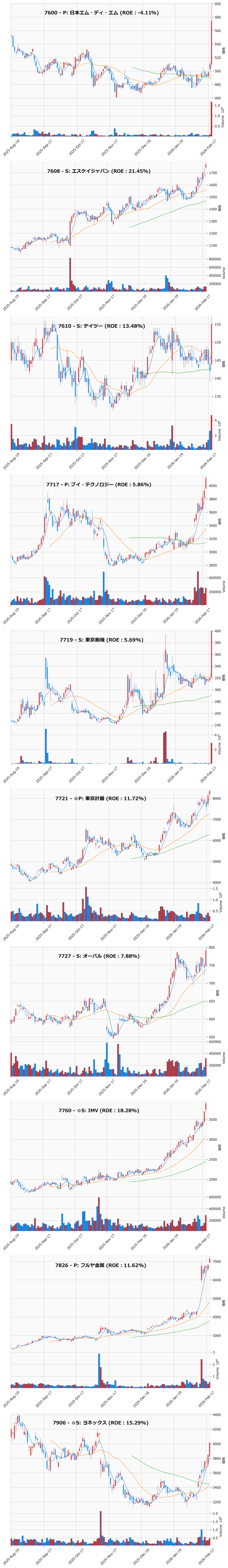 レンジブレイク銘柄チャート