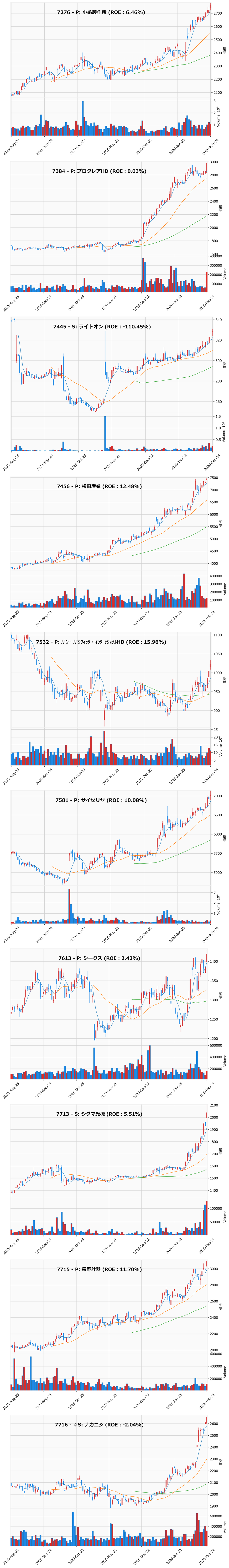 レンジブレイク銘柄チャート