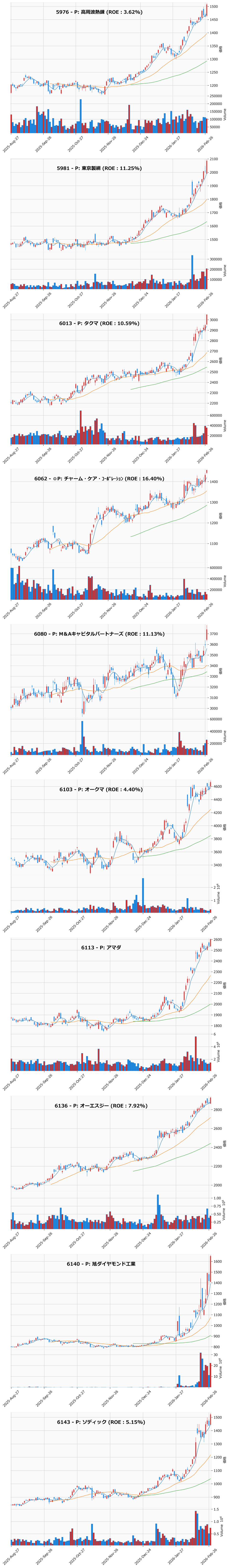 レンジブレイク銘柄チャート