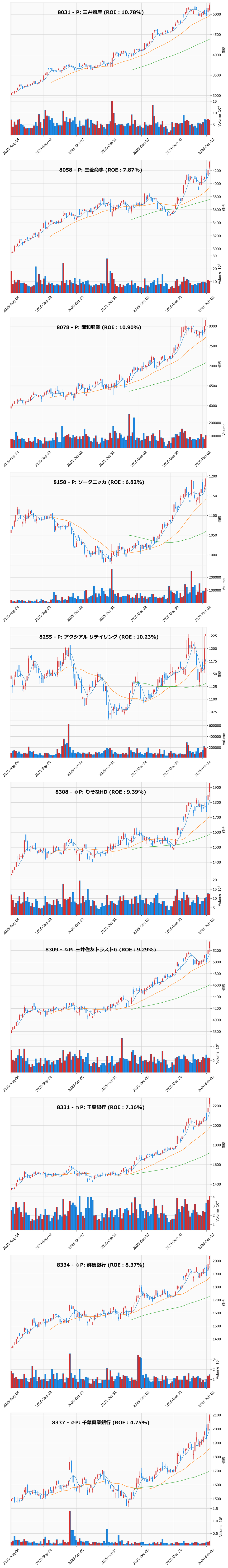 レンジブレイク銘柄チャート