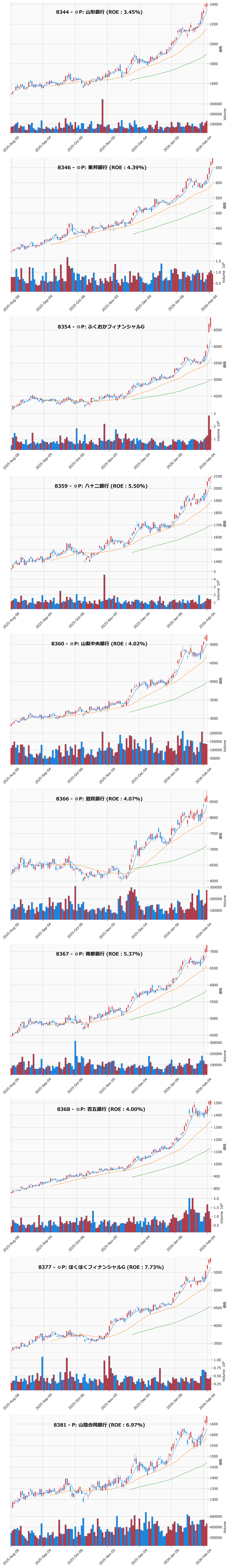 レンジブレイク銘柄チャート