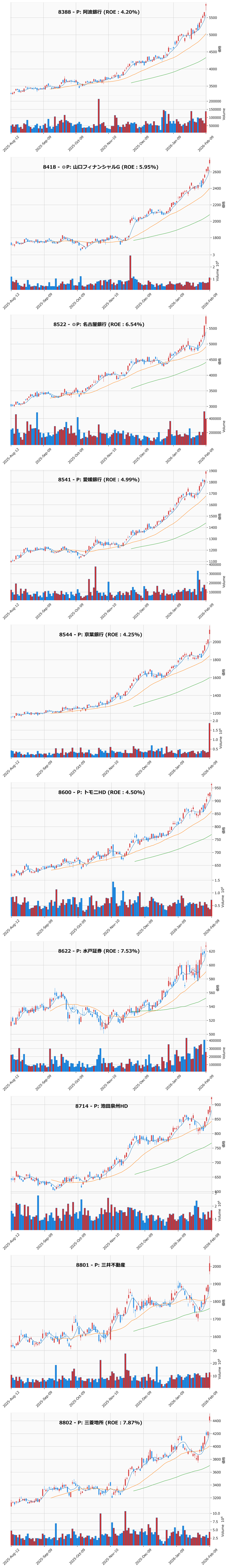 レンジブレイク銘柄チャート