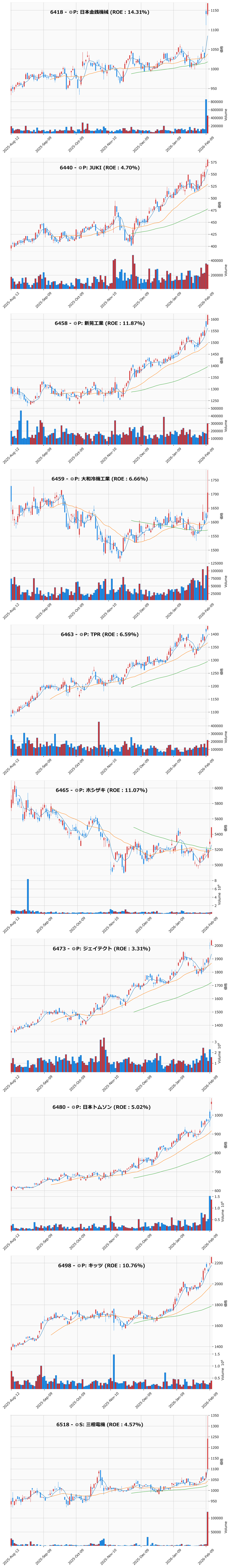 レンジブレイク銘柄チャート