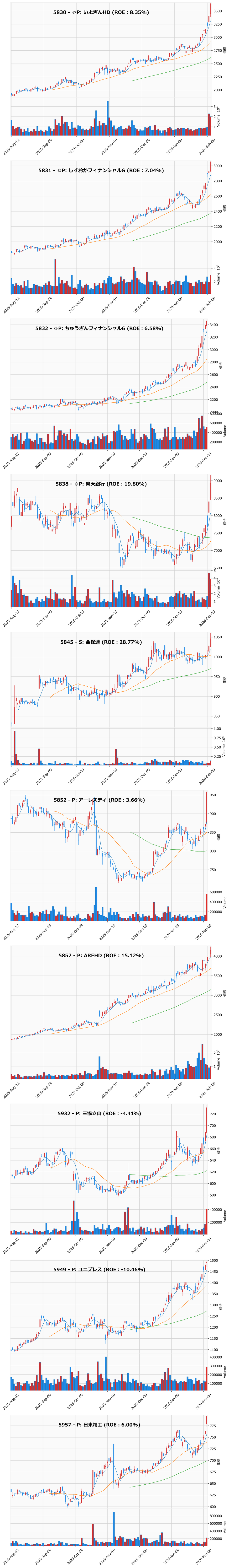 レンジブレイク銘柄チャート