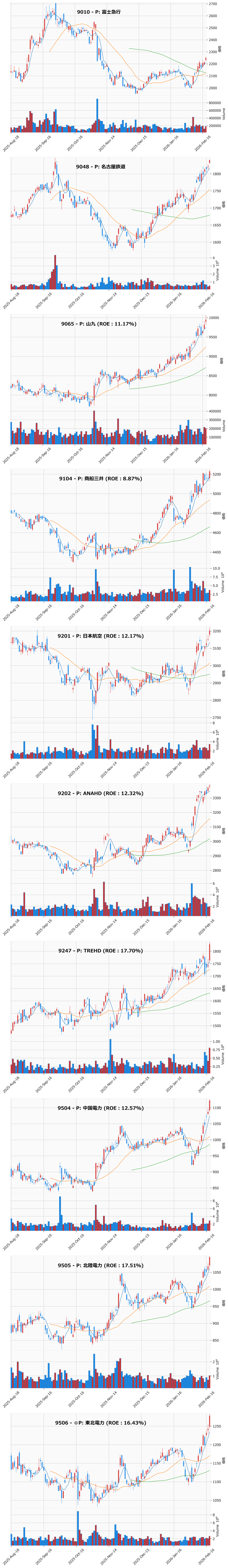 レンジブレイク銘柄チャート