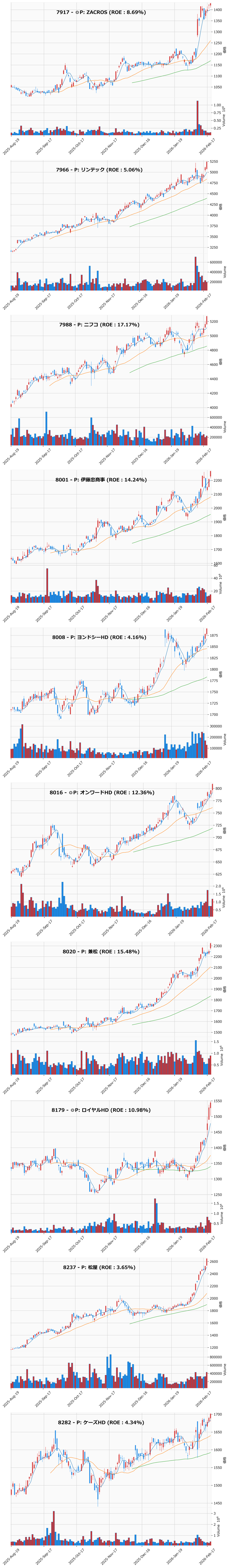 レンジブレイク銘柄チャート