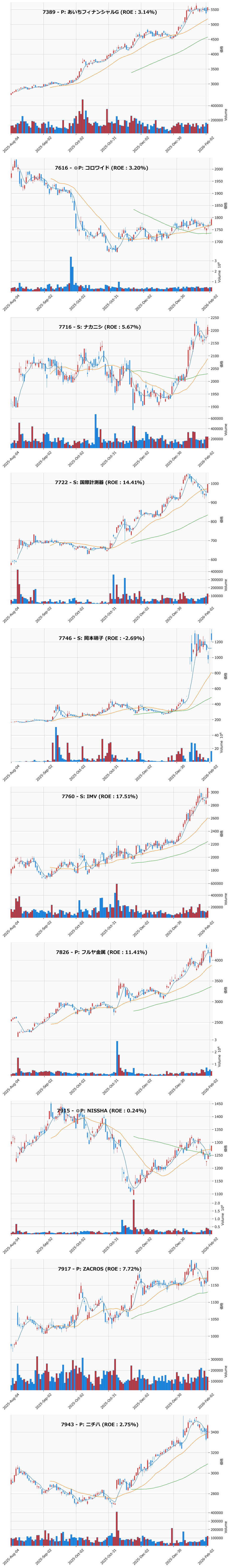 押し目銘柄チャート