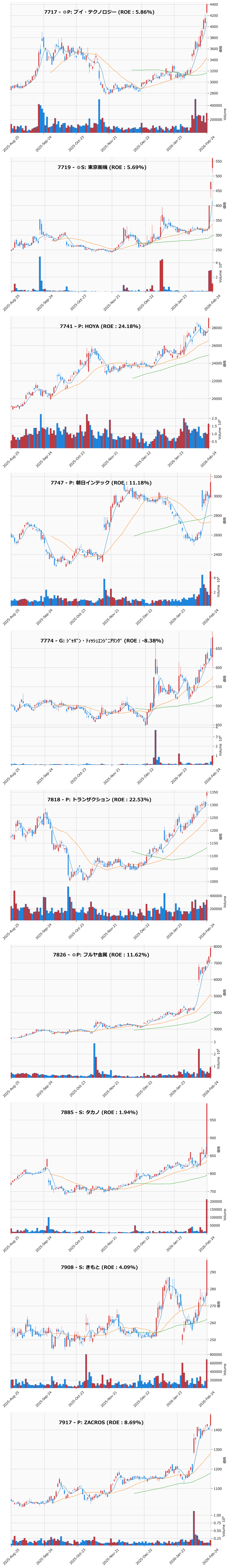 レンジブレイク銘柄チャート