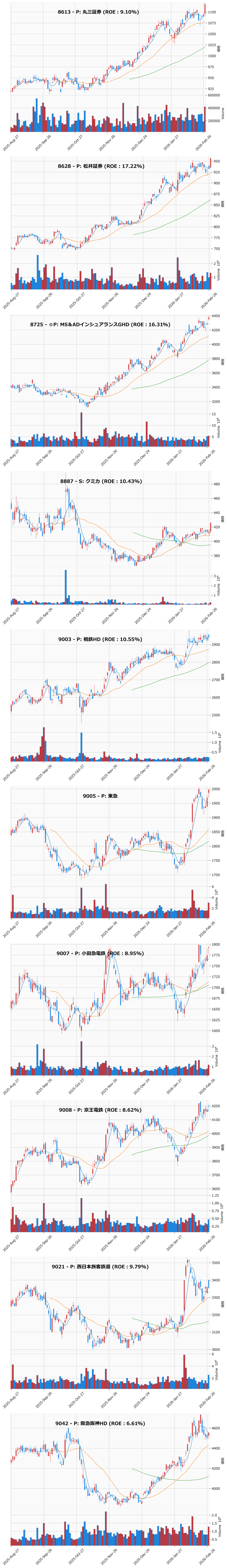 押し目銘柄チャート