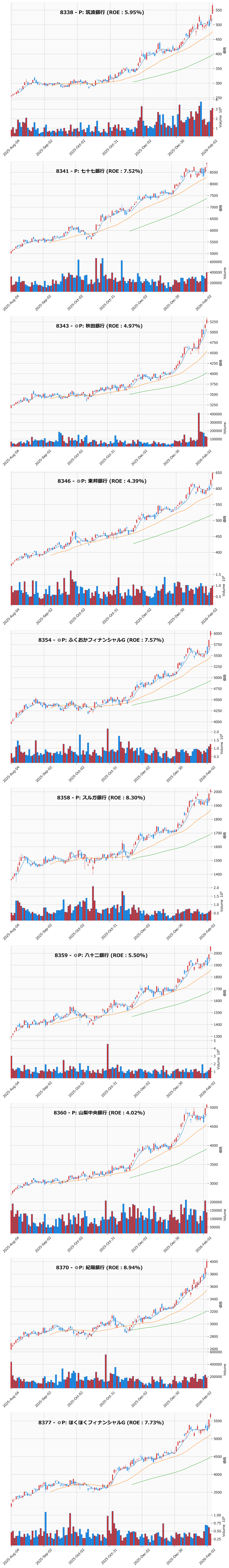 レンジブレイク銘柄チャート