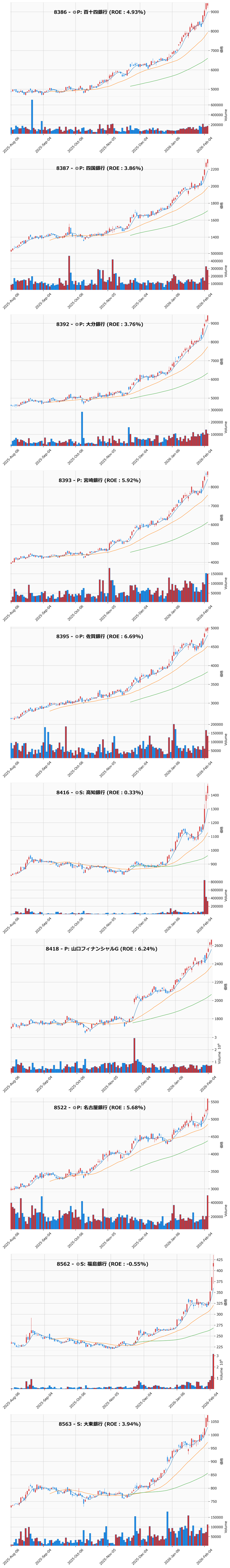 レンジブレイク銘柄チャート