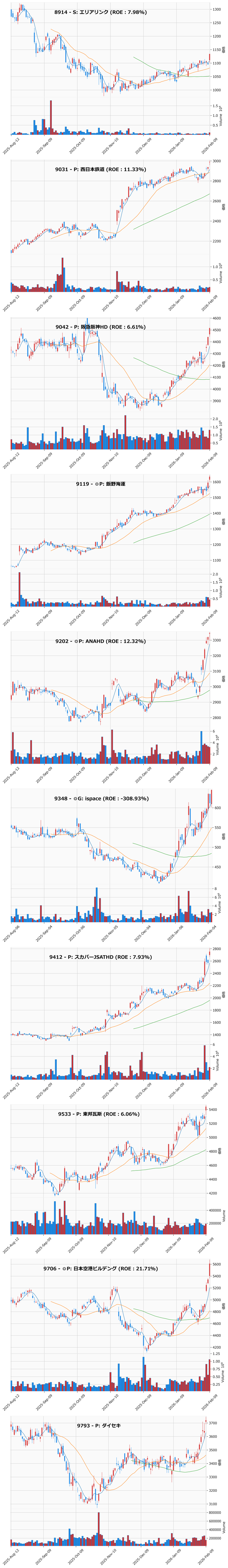 レンジブレイク銘柄チャート