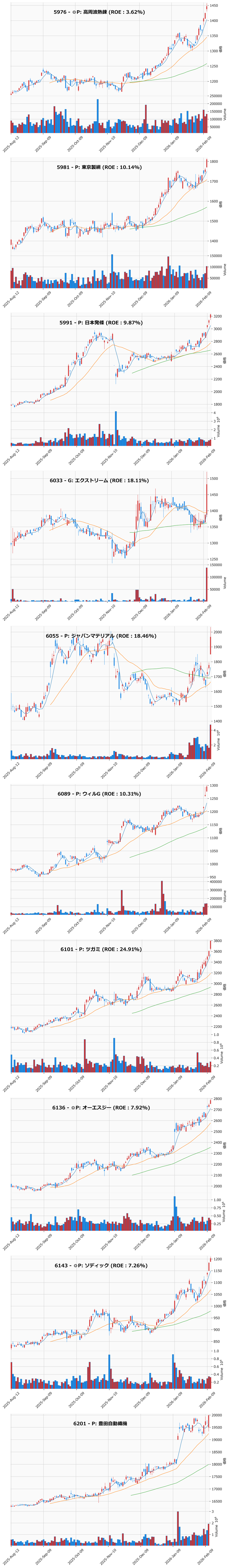 レンジブレイク銘柄チャート