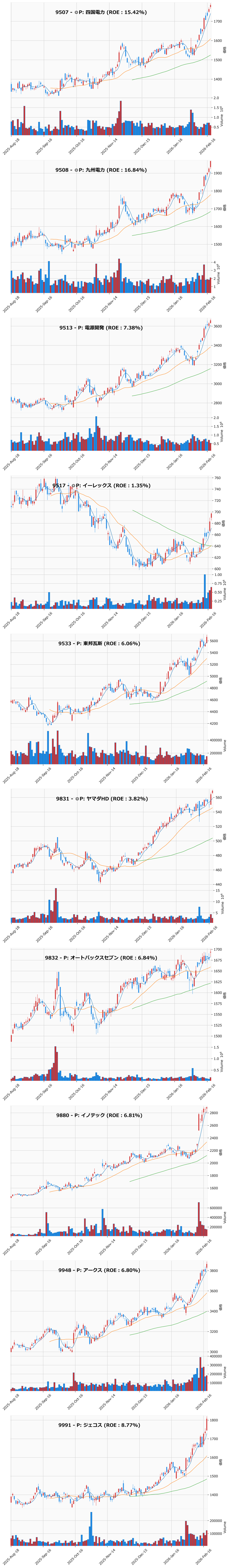レンジブレイク銘柄チャート