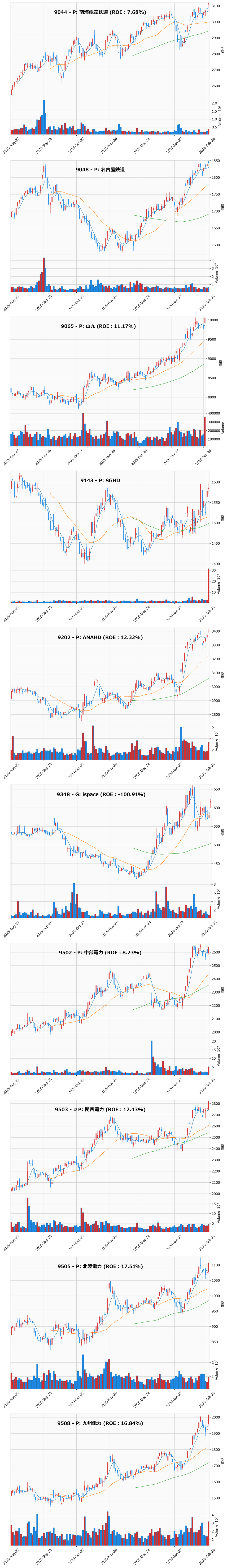 押し目銘柄チャート
