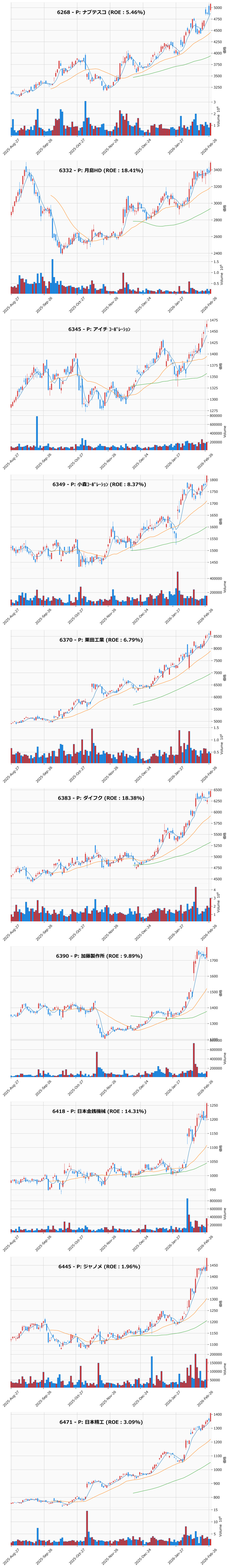 レンジブレイク銘柄チャート