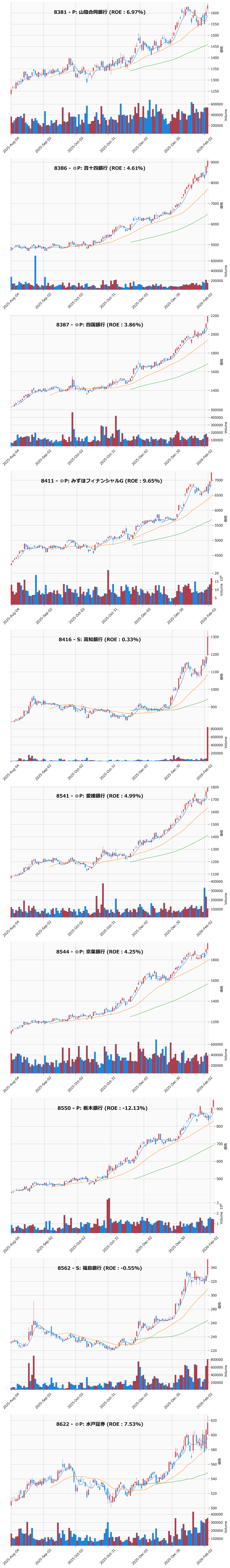 レンジブレイク銘柄チャート