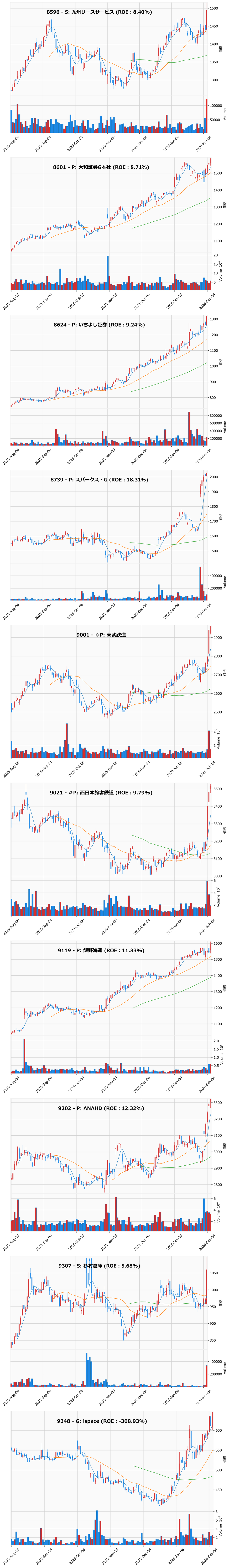 レンジブレイク銘柄チャート