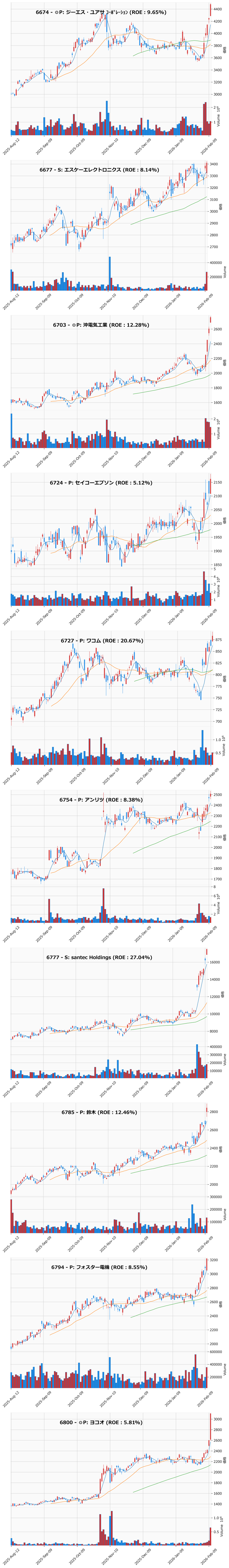 レンジブレイク銘柄チャート